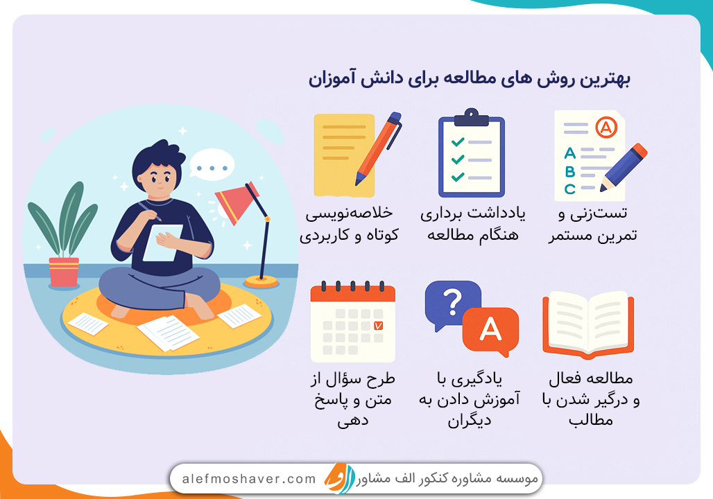 بهترین روش مطالعه برای دانش آموزان