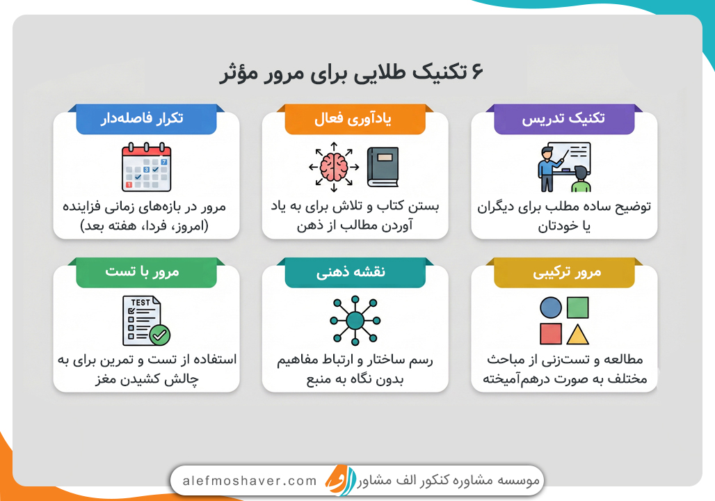 در ماه آخر کنکور چگونه درس بخوانیم؟ 2 در ماه آخر کنکور چگونه درس بخوانیم؟ 1