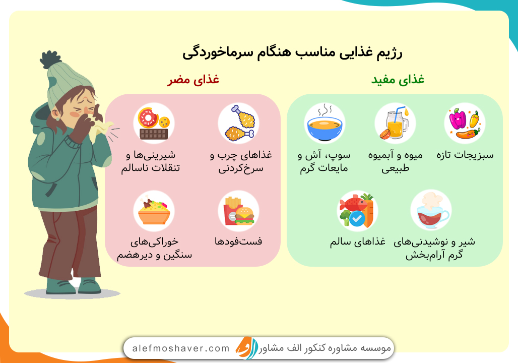 وقتی مریض میشویم چگونه درس بخوانیم؟ 3 وقتی مریض میشویم چگونه درس بخوانیم؟ 2