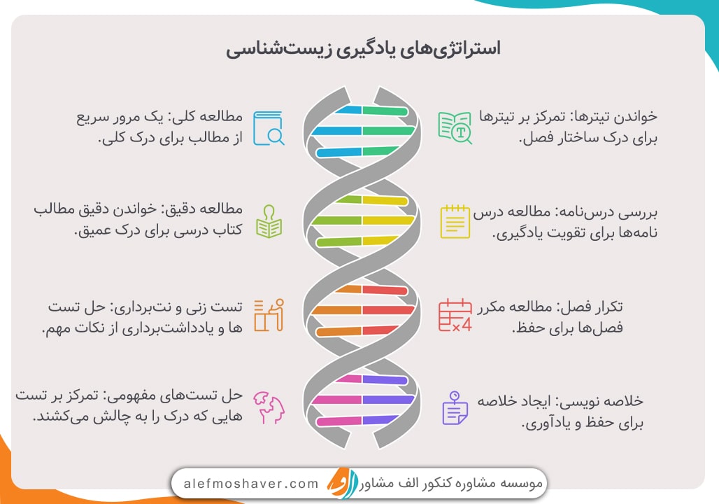 یادگیری زیست به روش ساده و آسان