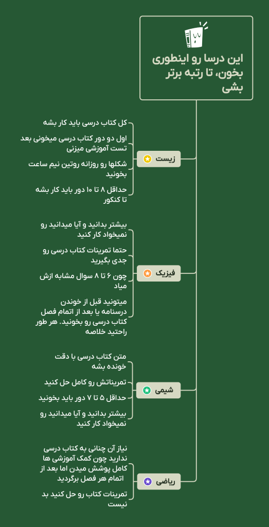 منابع تجربی برای رتبه برتر شدن
