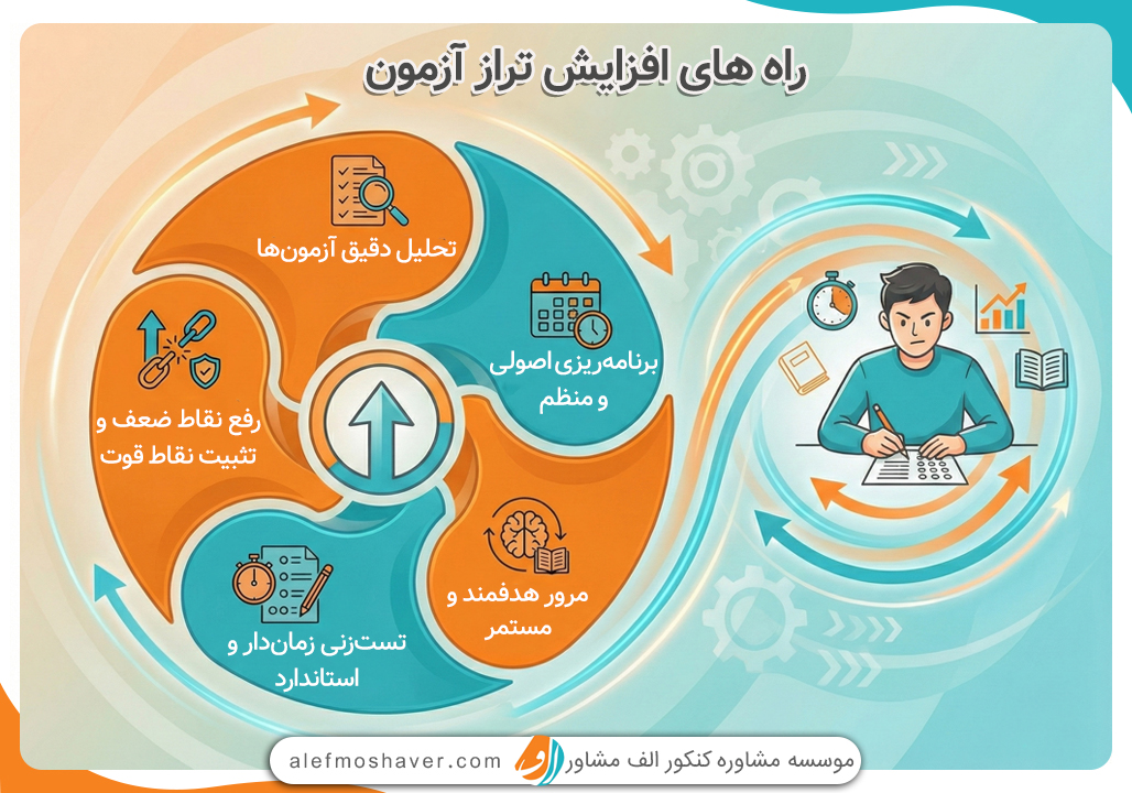 چگونه افزایش تراز داشته باشیم؟ 2 راز طلایی افزایش تراز 2 چگونه افزایش تراز داشته باشیم؟ 2 راز طلایی افزایش تراز 1
