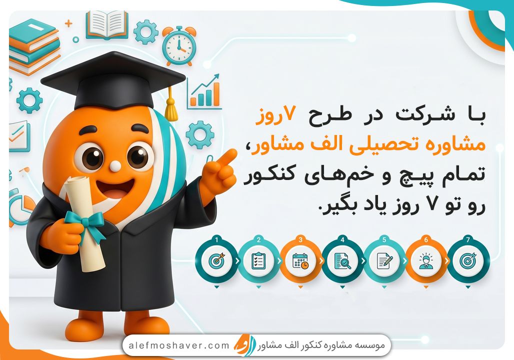 کاملترین منابع کنکور انسانی 1405 2 طرح رایگان الف مشاور