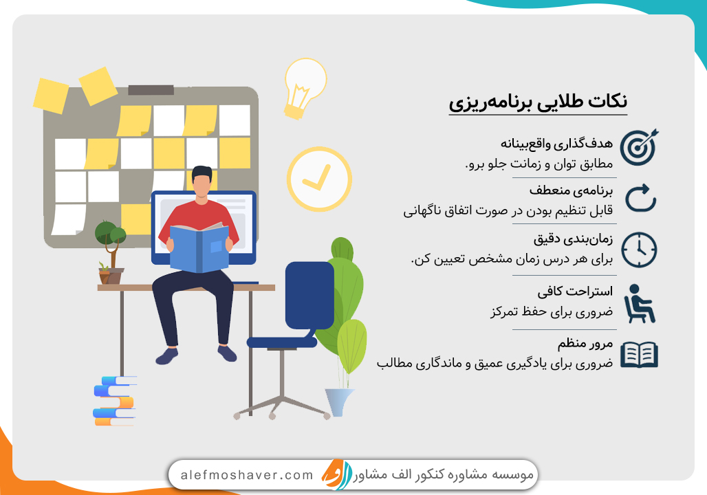 بهترین روش مطالعه برای کنکور تجربی چیست؟ 2 بهترین روش مطالعه برای کنکور تجربی چیست؟ 1