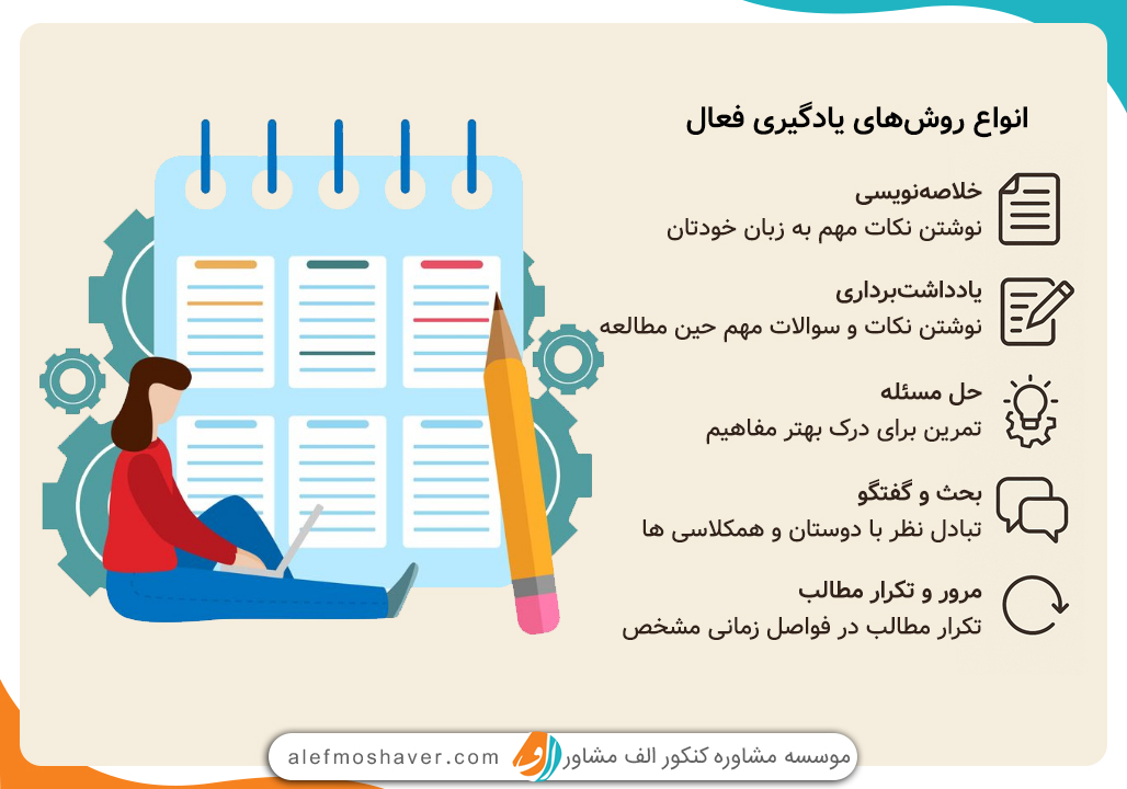 بهترین روش مطالعه برای کنکور تجربی چیست؟ 4 بهترین روش مطالعه برای کنکور تجربی چیست؟ 3