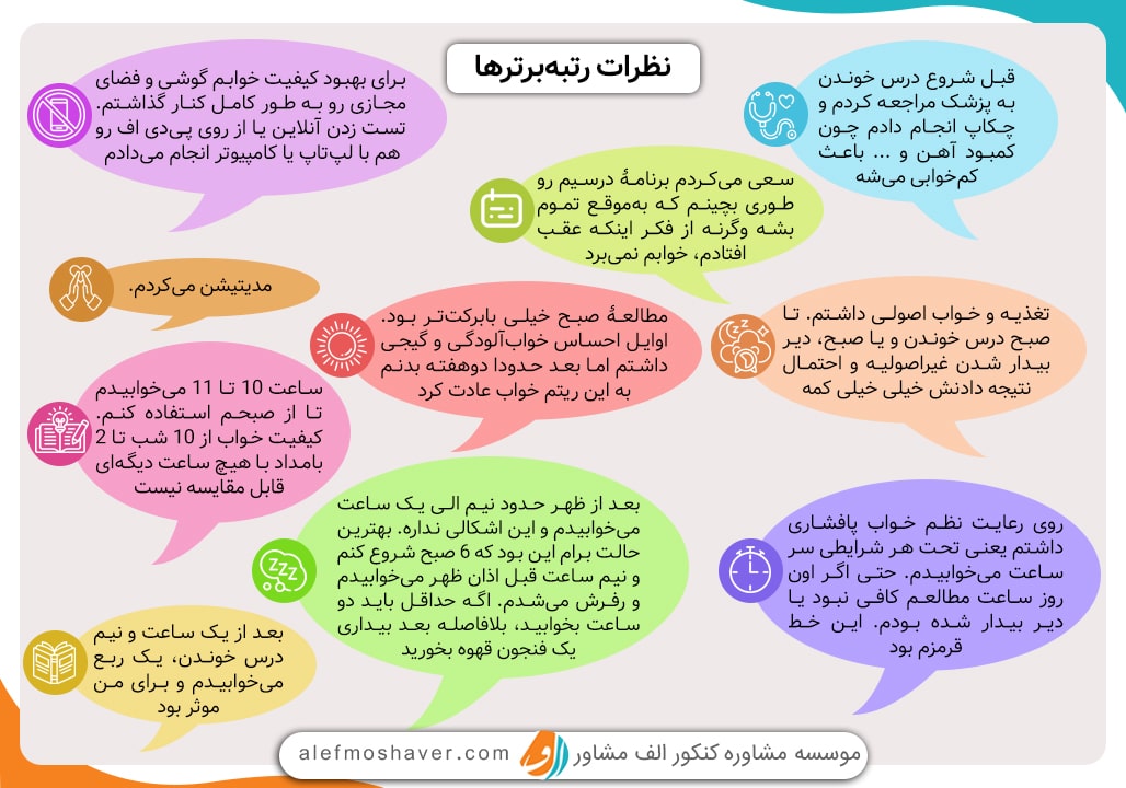 نظرات رتبه برترها در مورد تنظیم خواب کنکور