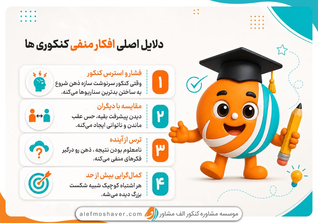 راه های مقابله با افکار منفی در دوران کنکور 1 افکار منفی به چه دلیل به سراغ دانش اموزان میرود؟