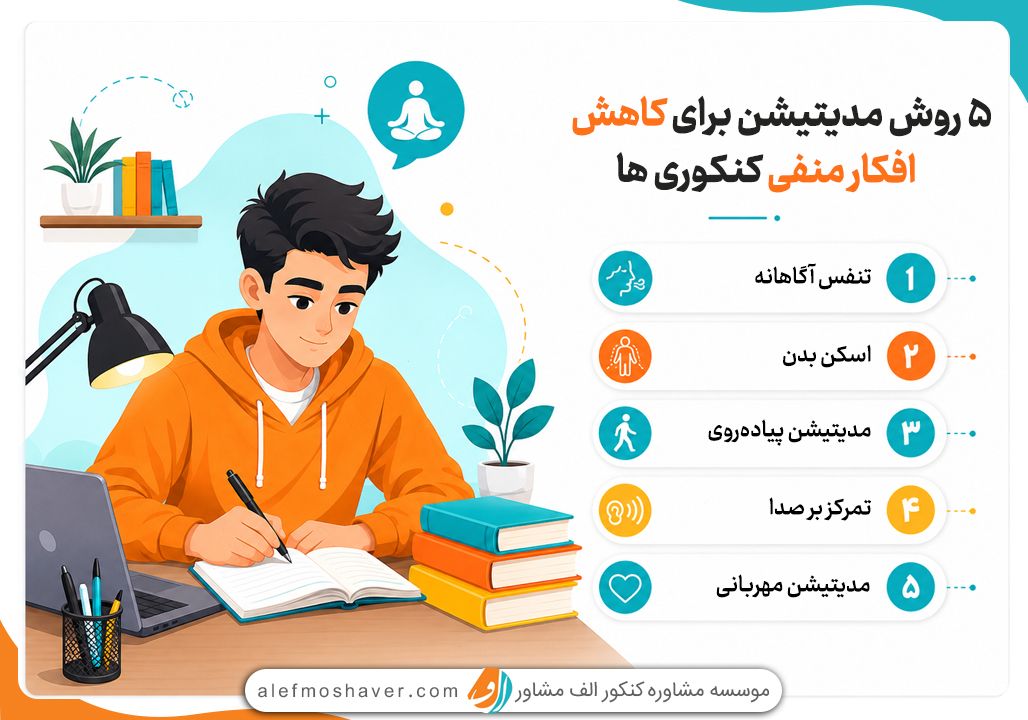 راه های مقابله با افکار منفی در دوران کنکور 3 مدیتیشن برای مقابله با افکار منفی