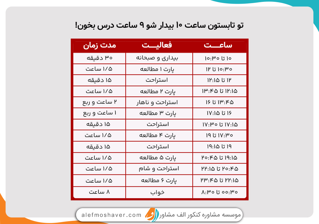 در تابستان سال دهم چگونه برای کنکور جمع بندی کنیم؟ + طرح رایگانه تابستانه 1