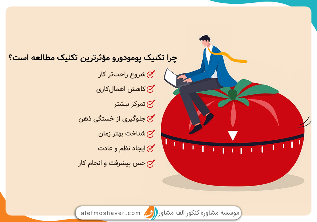 تکنیک پومودورو چیست؟ نحوه اجرای صحیح روش پومودورو 1
