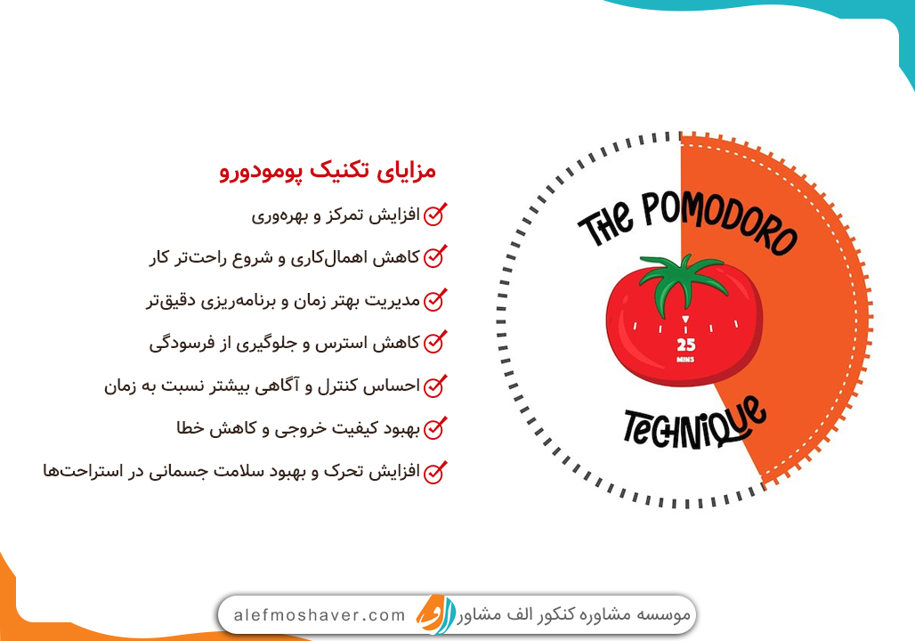 تکنیک پومودورو چیست؟ نحوه اجرای صحیح روش پومودورو 3