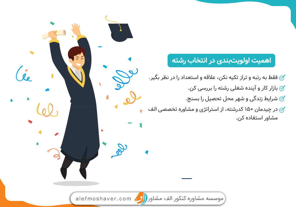 آخرین رتبه قبولی دانشگاه فردوسی 4 آخرین رتبه قبولی دانشگاه فردوسی 3