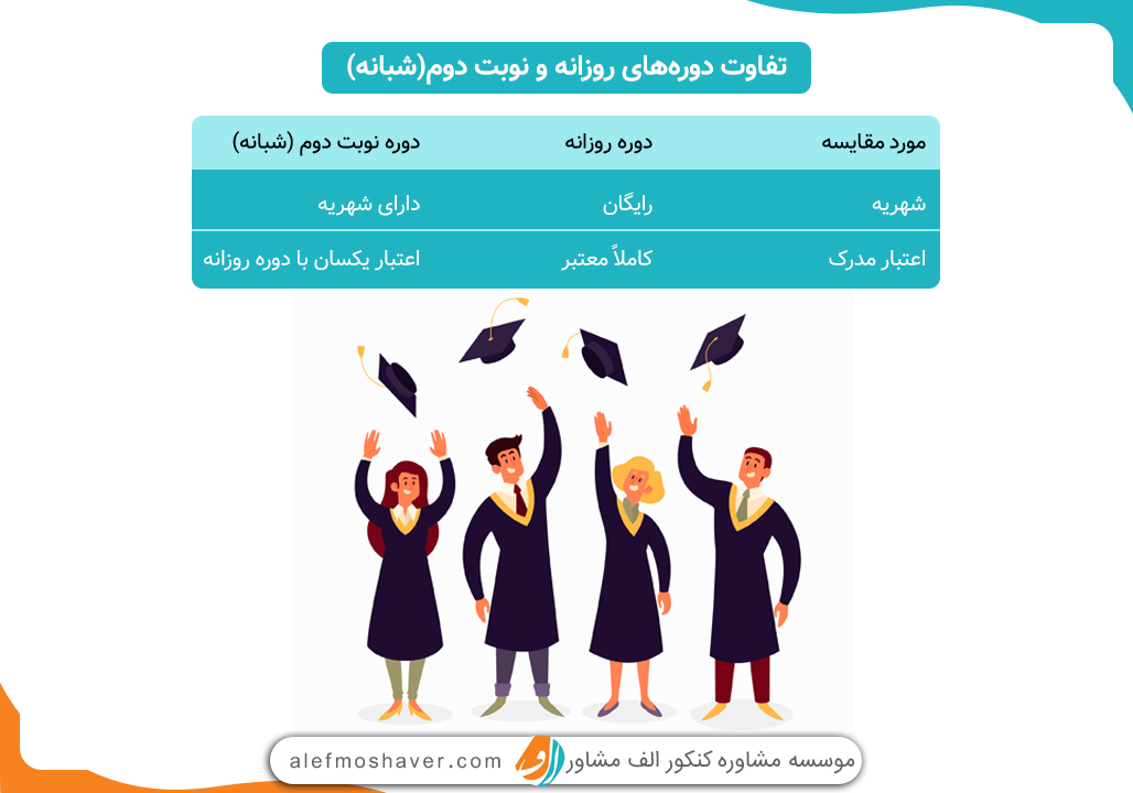 آخرین رتبه قبولی دانشگاه فردوسی 6 آخرین رتبه قبولی دانشگاه فردوسی 5