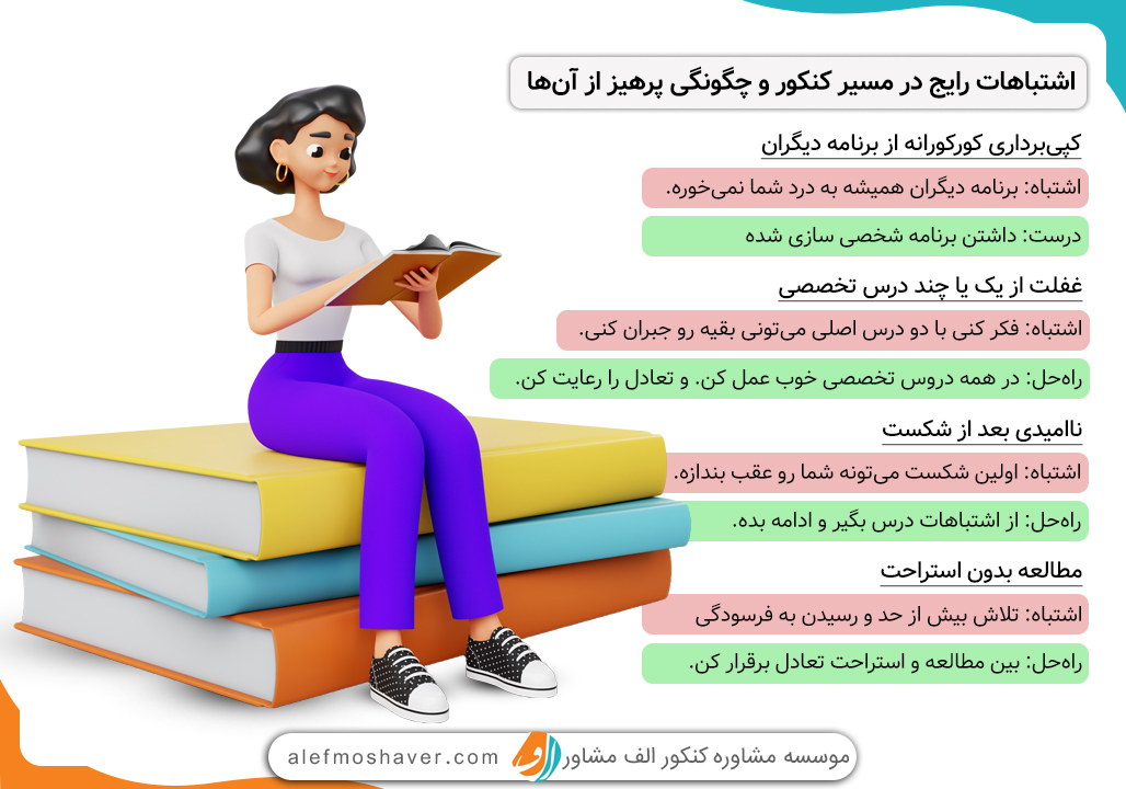 برنامه ریزی برای قبولی دندانپزشکی 4 برنامه ریزی برای قبولی دندانپزشکی 3