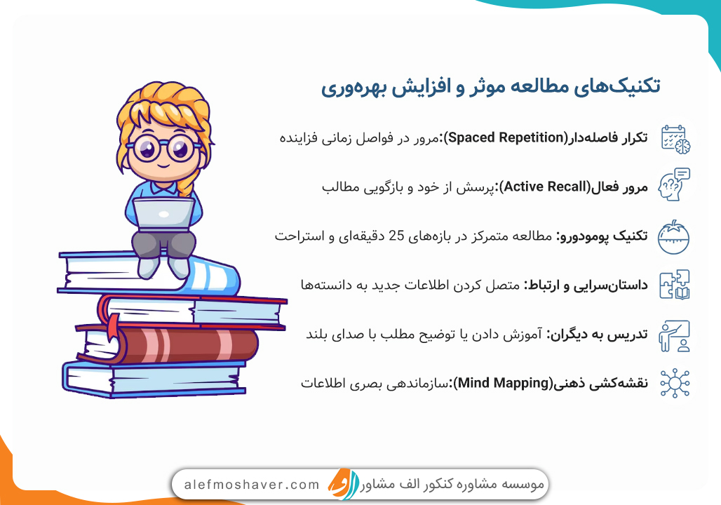 بهترین قرص تقویت حافظه برای درس خواندن 4 بهترین قرص تقویت حافظه برای درس خواندن 3