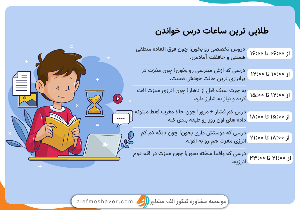 بهترین زمان مطالعه چه ساعاتی از روز است؟ 2 بهترین زمان مطالعه چه ساعاتی از روز است؟ 1