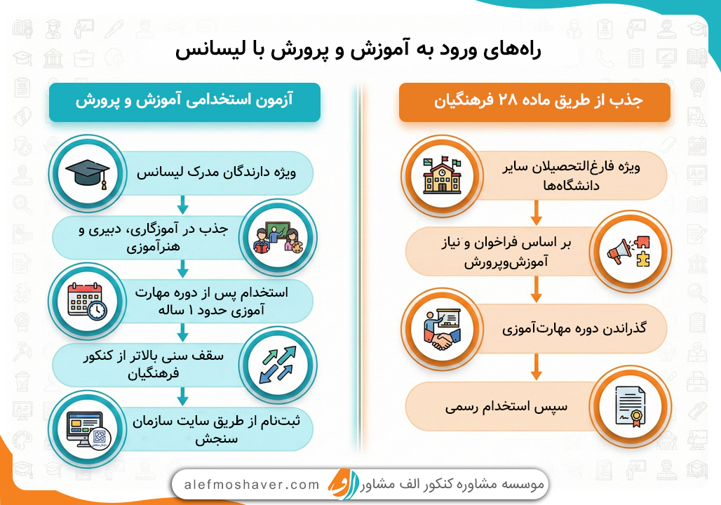 برای قبولی فرهنگیان چه کتابی بخوانیم؟ 5 برای قبولی فرهنگیان چه کتابی بخوانیم؟ 4