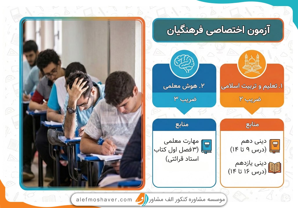 آزمون اختصاصی فرهنگیان