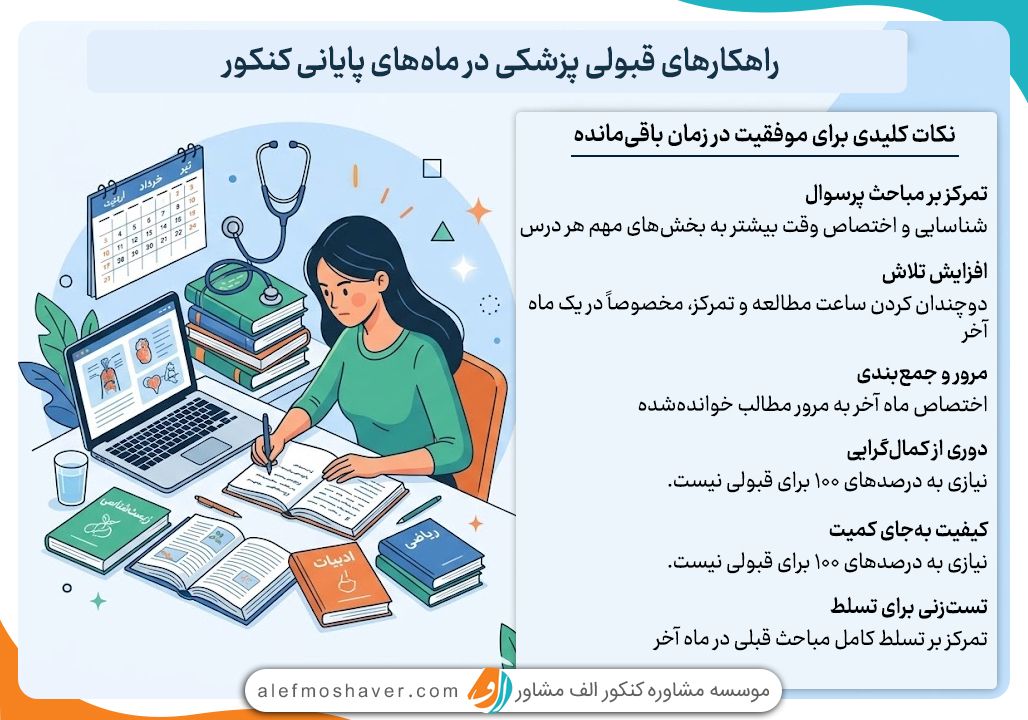 استراتژی قبولی رشته پزشکی 2 نحوه مطالعه در ماه های اخر کنکور پزشکی