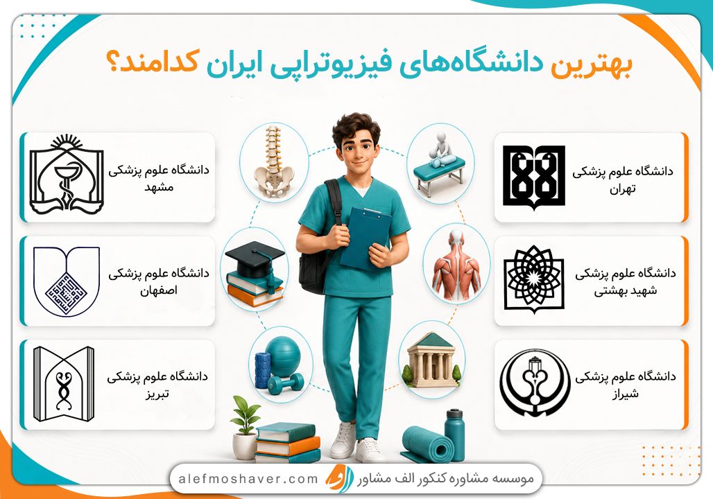 بهترین دانشگاه های فیزیوتراپی در ایران