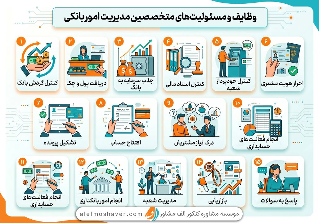 آشنایی با رشته مدیریت امور بانکی و فرصت های شغلی آن 1 وظایف مسئولان مدیریت امور بانکی