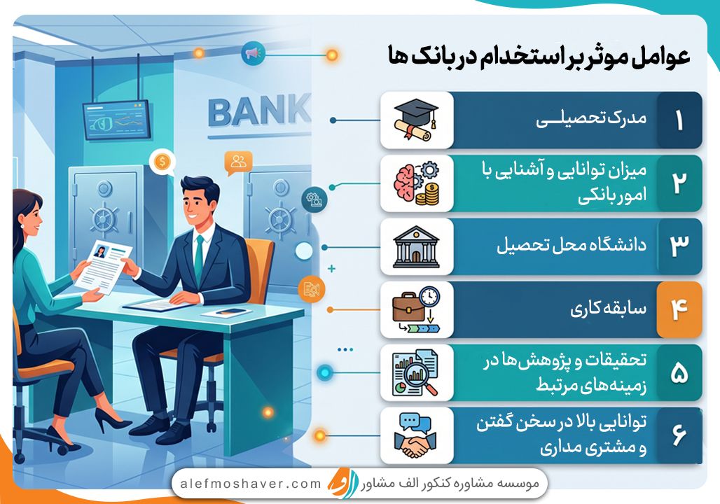 آشنایی با رشته مدیریت امور بانکی و فرصت های شغلی آن 2 عوامل موثر بر استخدام در بانک