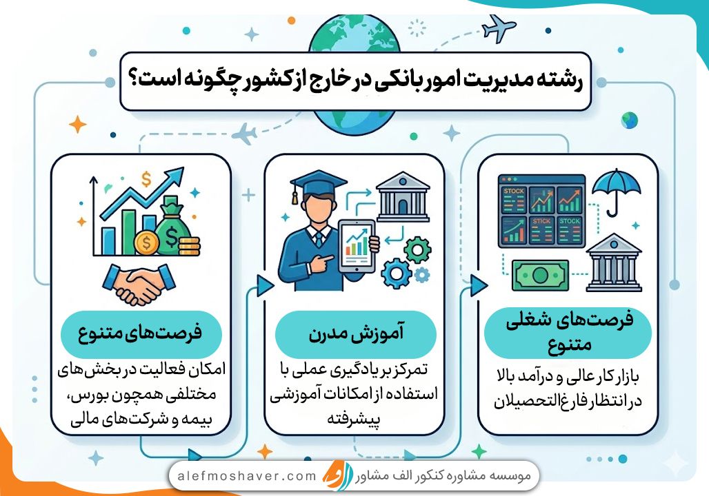 آشنایی با رشته مدیریت امور بانکی و فرصت های شغلی آن 4 رشته مدیریت امور بانکی در خارج از کشور
