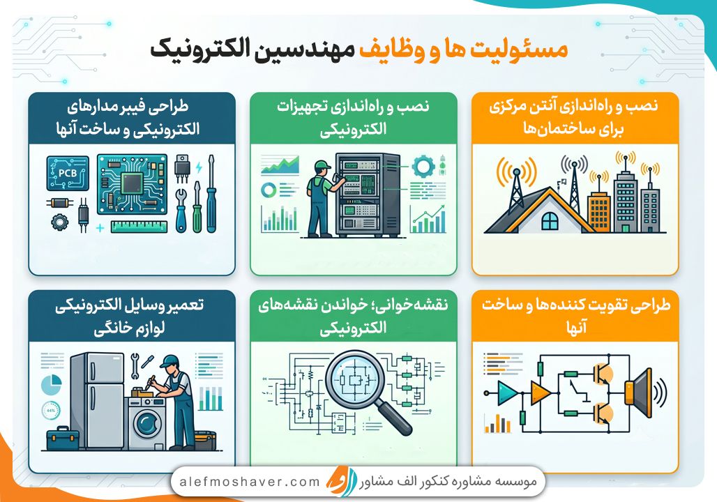 0 تا 100 معرفی رشته مهندسی الکترونیک، بازارکار و درآمد 1 وظایف مهندسین الکترونیک