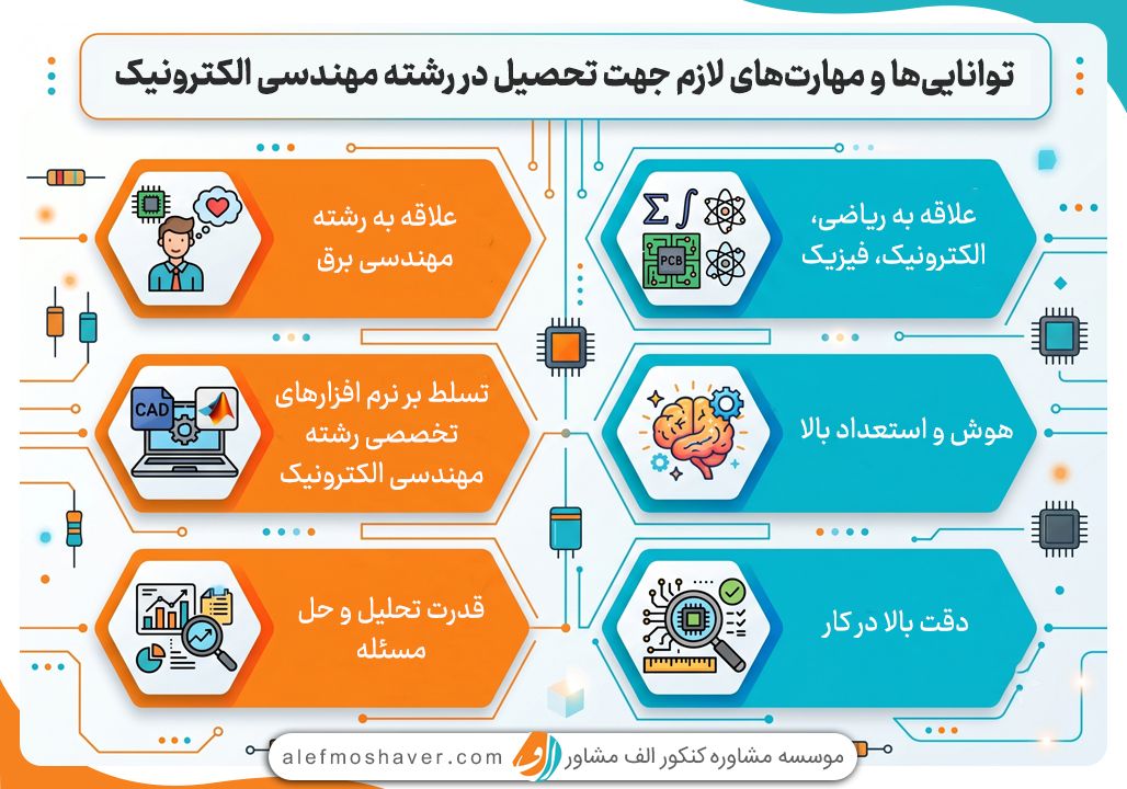 0 تا 100 معرفی رشته مهندسی الکترونیک، بازارکار و درآمد 2 مهارت های لازم برای موفق شدن در رشته لکترونیک