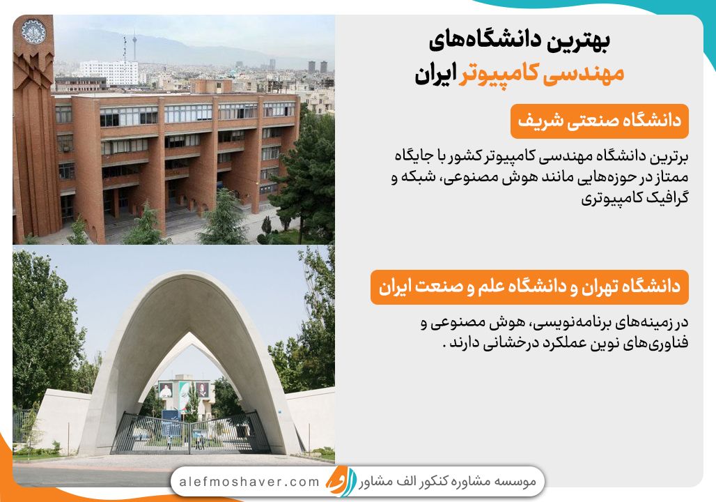 بهترین دانشگاه ها برای رشته های ریاضی + رتبه بندی دانشگاه های ایران 2 دانشگاه های معتبر کامپیوتر در ایران