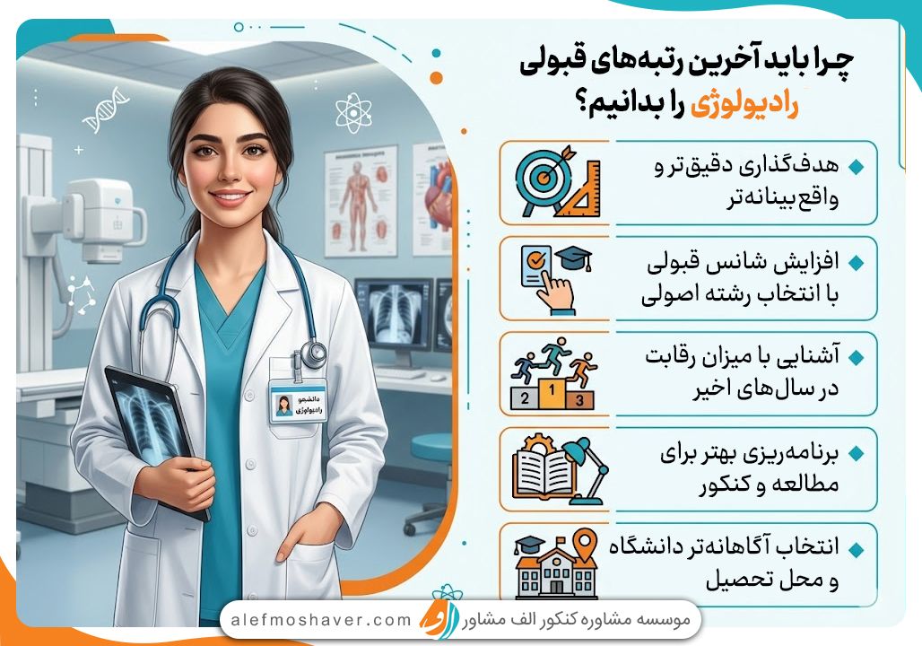 آخرین رتبه قبولی رادیولوژی 1404 1 اهمیت دانستن رتبه های قبولی