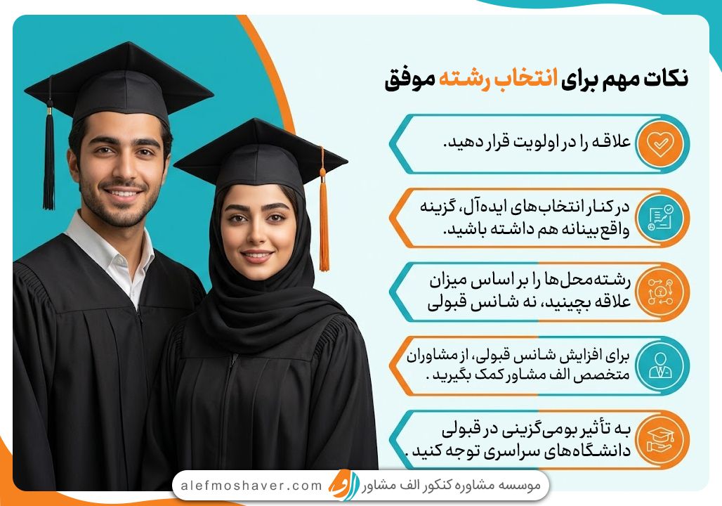 آخرین رتبه قبولی رادیولوژی 1404 3 انتخاب رشته موفق باید چگونه باشد؟