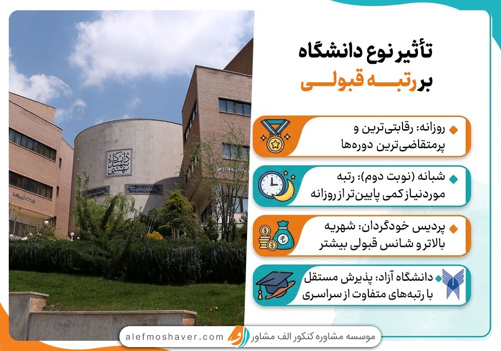 آخرین رتبه قبولی رادیولوژی 1404 2 تاثیر دانشگاه بر قبولی