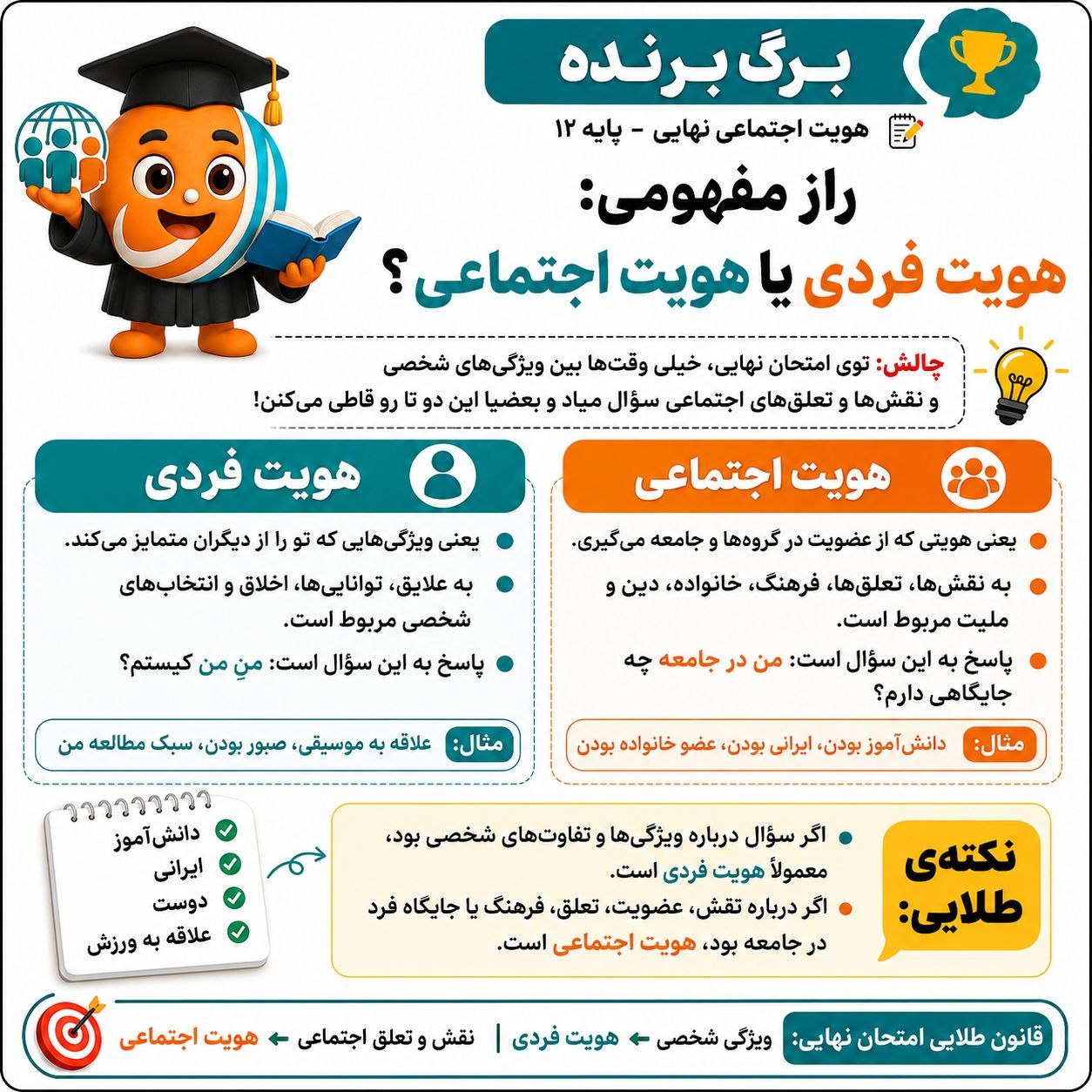 جمع بندی کامل جزوه هویت اجتماعی ویژه امتحانات نهایی 1 هویت اجتماعی