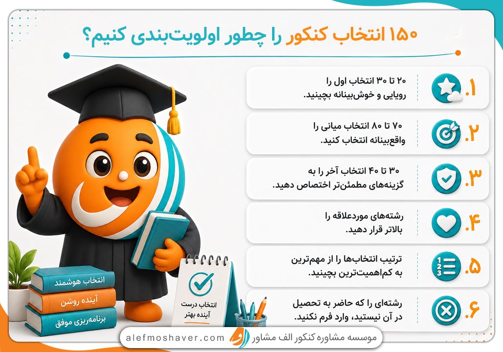 صفر تا صد نحوه اولویت بندی انتخاب رشته کنکور 1405 2 چگونه رشته محل ها را اولویت بندی کنیم؟