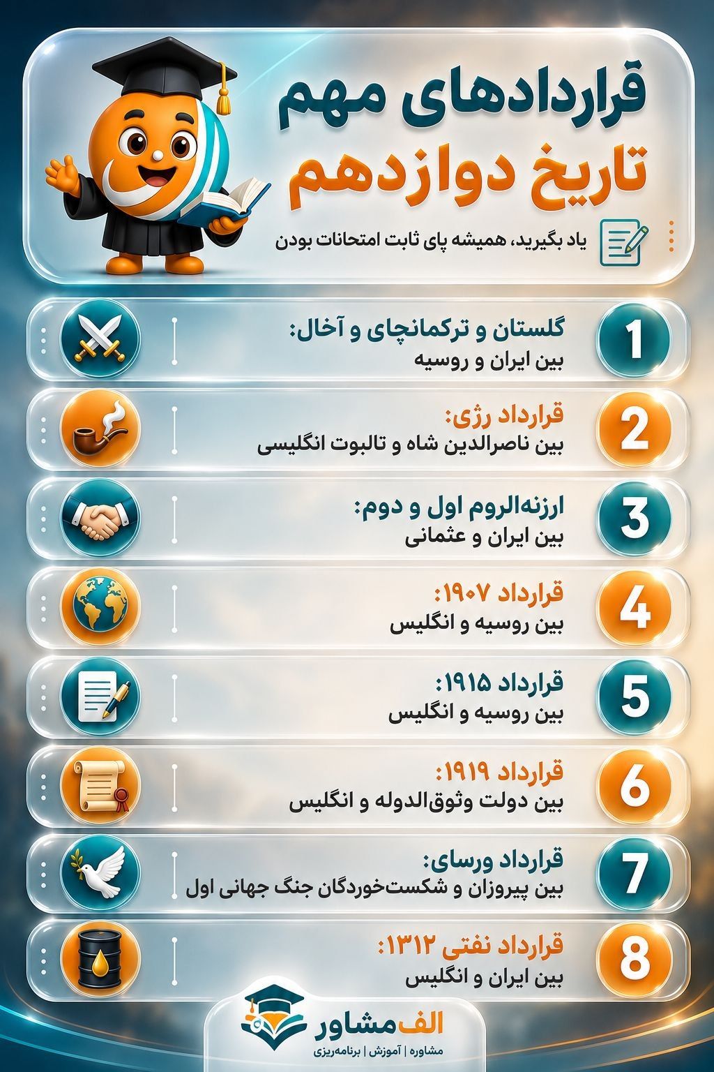 دانلود جزوه تاریخ دوازدهم انسانی ویژه امتحان نهایی 2 قراردادهای مهم تاریخ