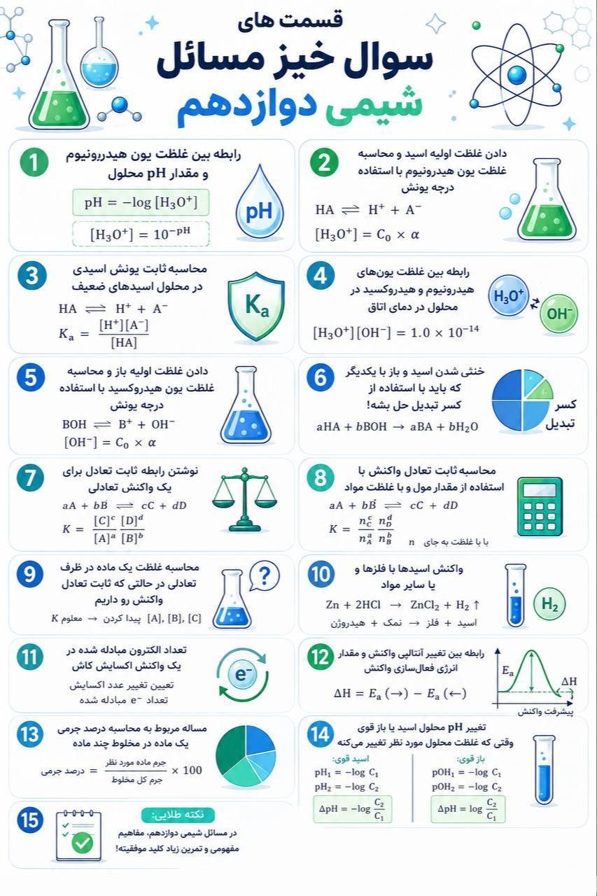 دانلود کامل جزوه شیمی دوازدهم مخصوص امتحان نهایی 1 سوالات مهم شیمی