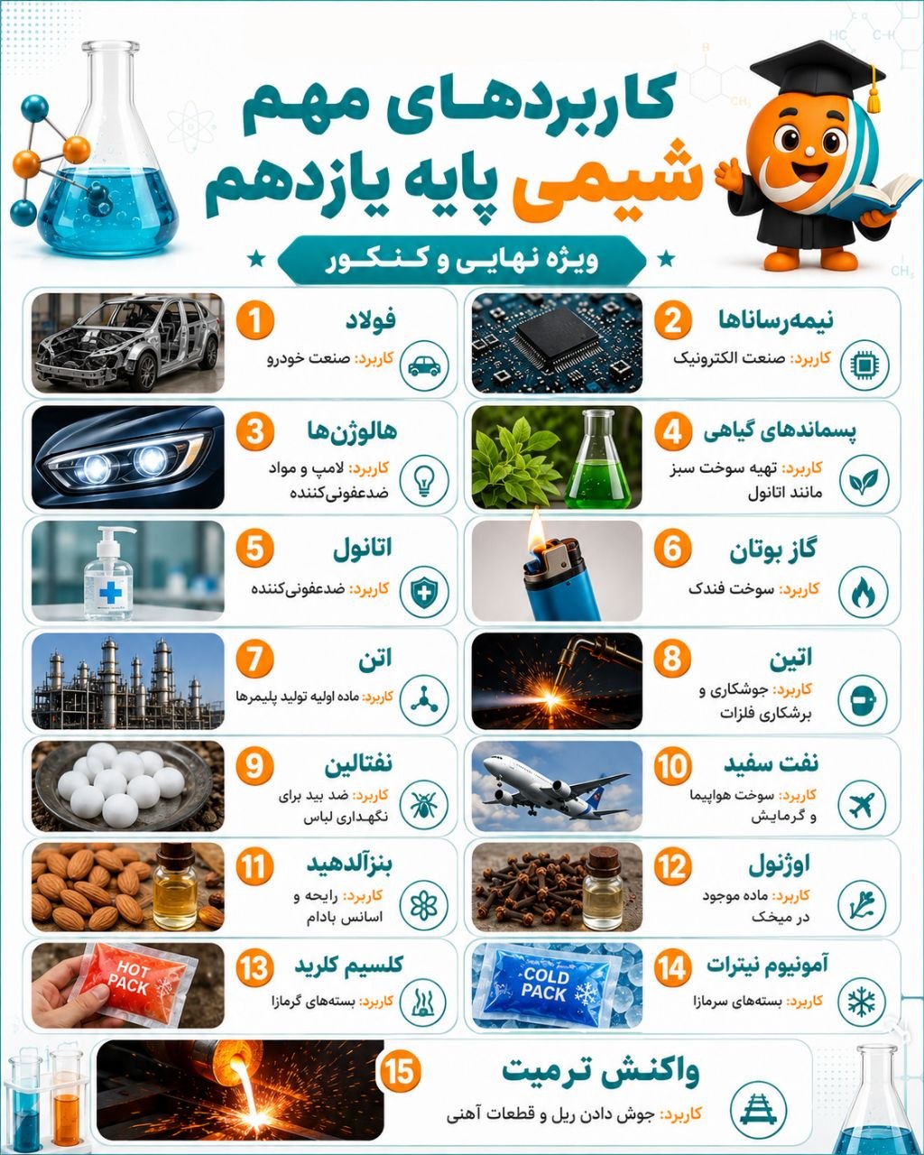 دانلود جزوه شیمی یازدهم مخصوص امتحانات نهایی 1 شیمی یازدهم
