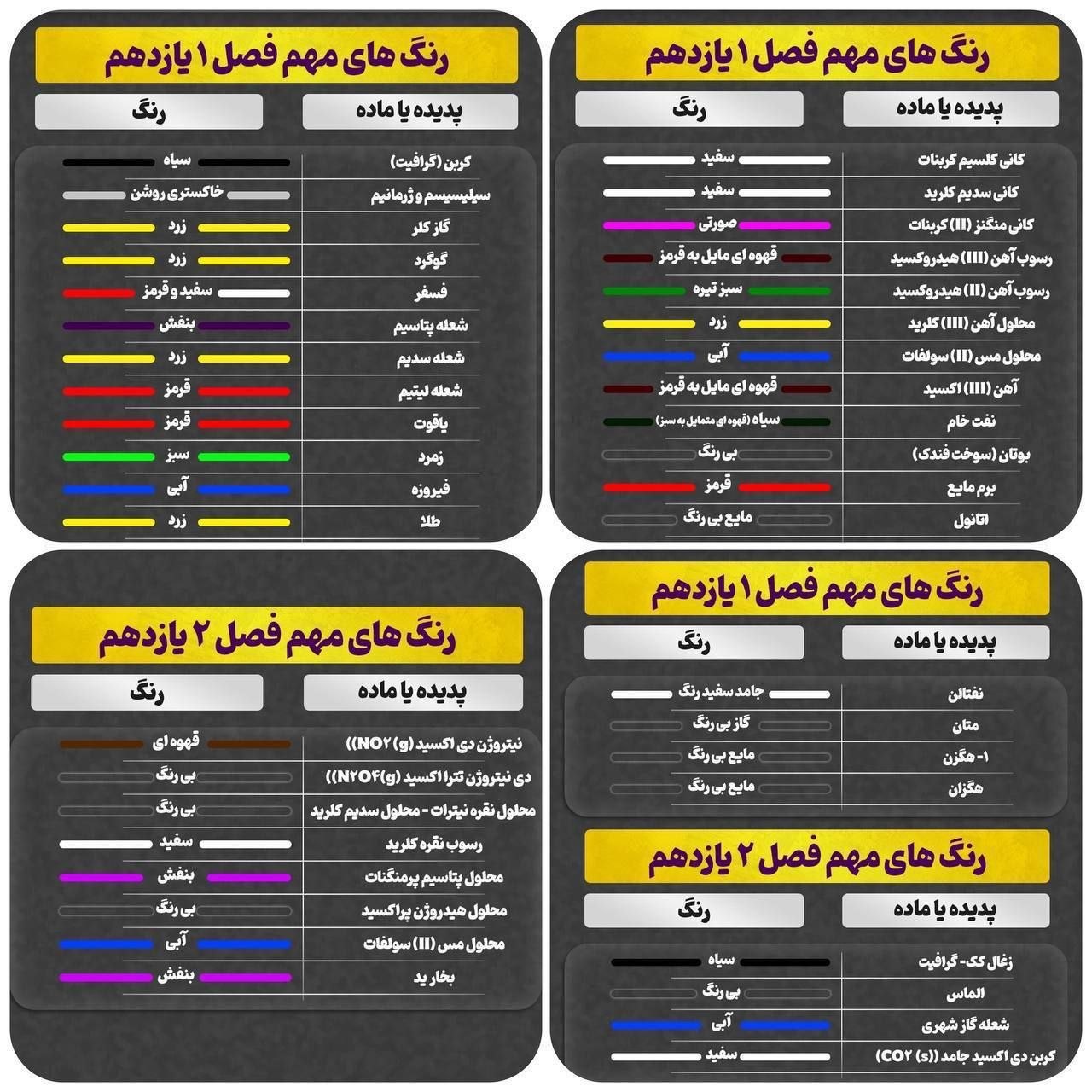 دانلود جزوه شیمی یازدهم مخصوص امتحانات نهایی 2 نکات مهم شیمی یازدهم