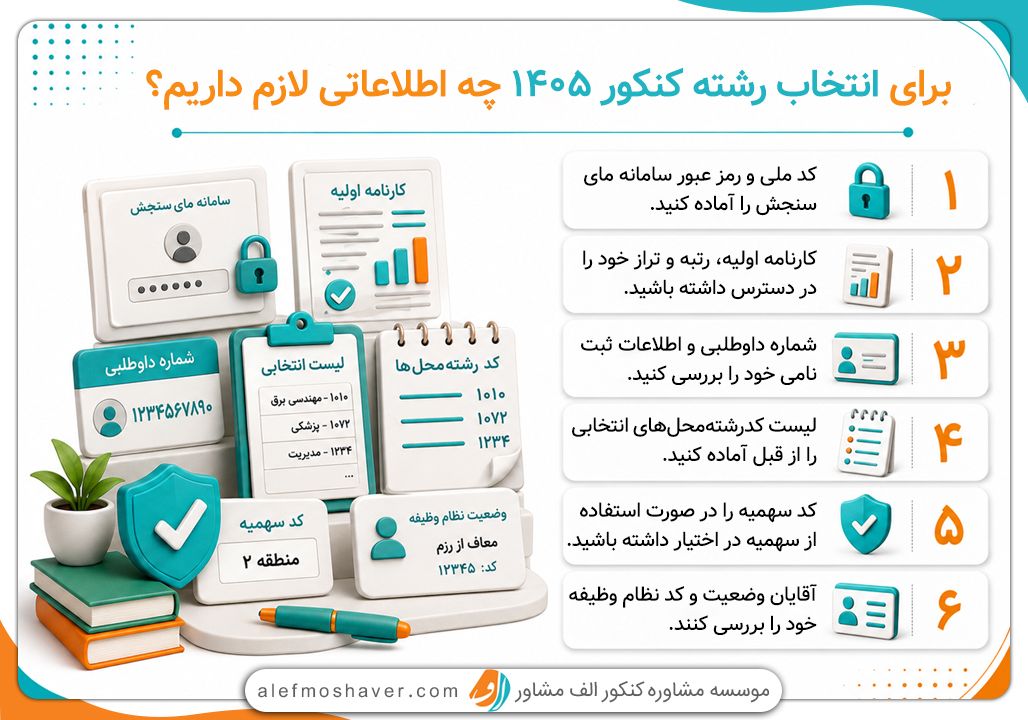 اطلاعات مورد نیاز برای انتخاب رشته کنکور