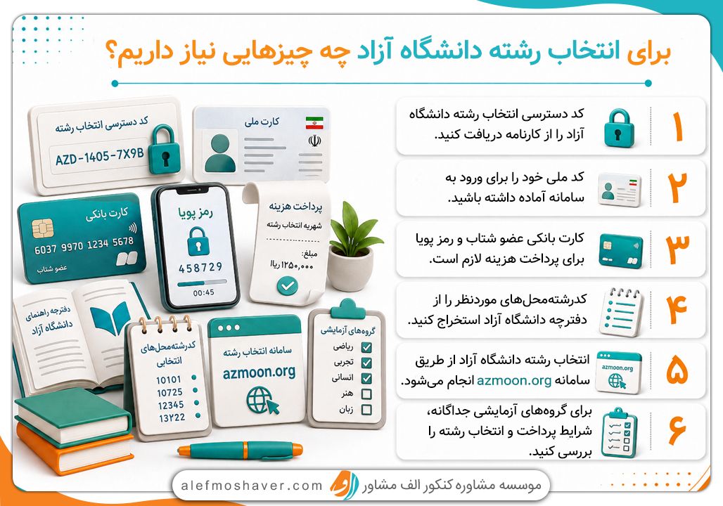 مدارک مهم برای انتخاب رشته دانشگاه آزاد